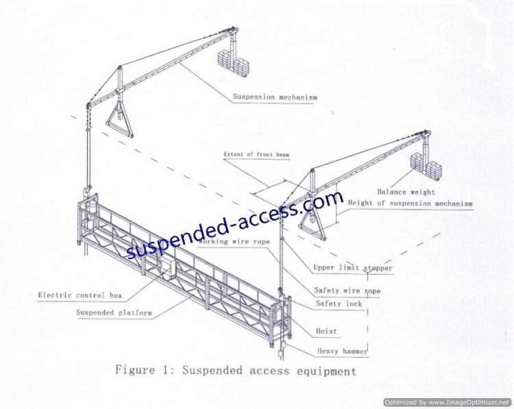 suspended scaffolds/suspended platform