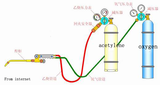 melding machine